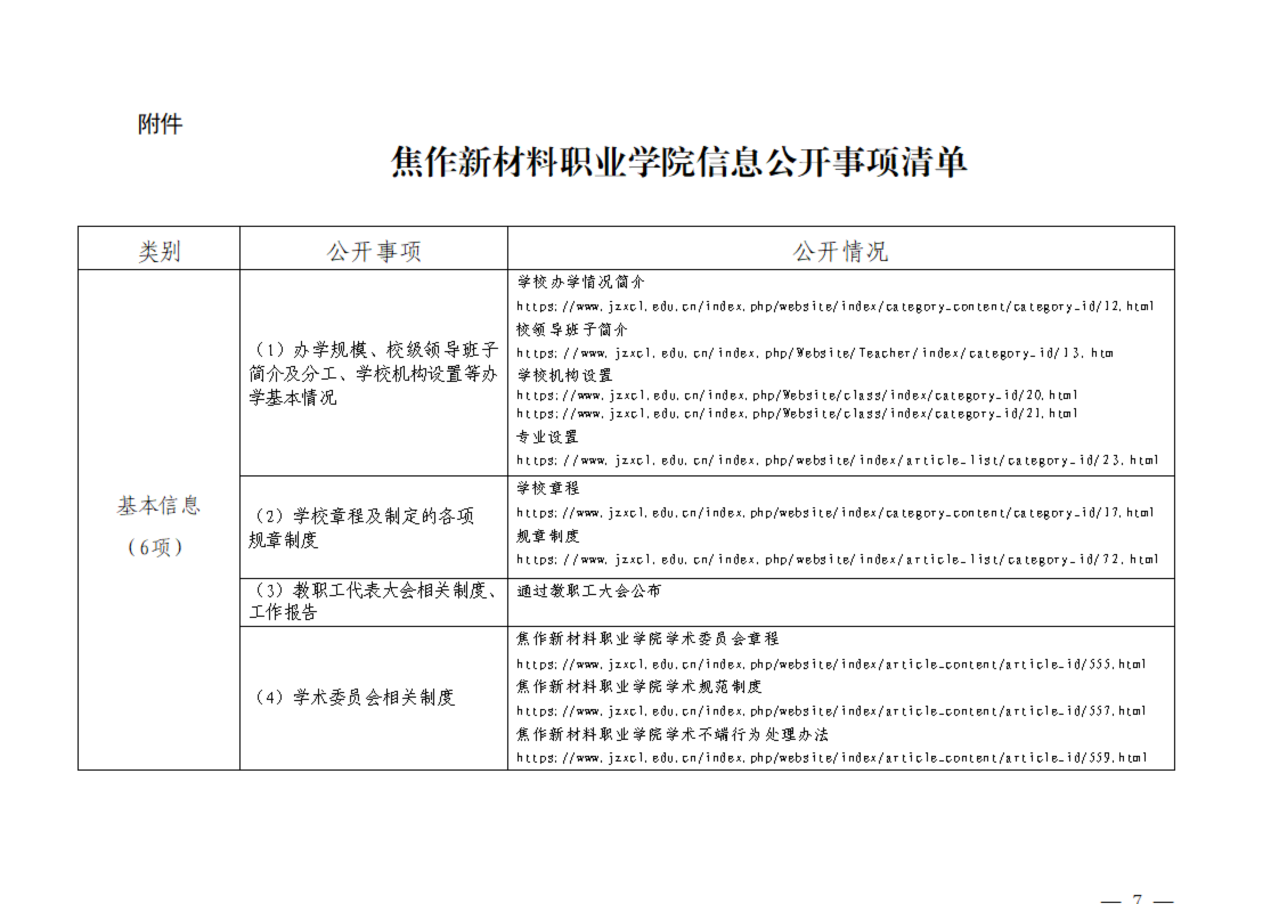 焦作新材料职业学院 2024—2025学年信息公开年度报告11.28-02_07.png